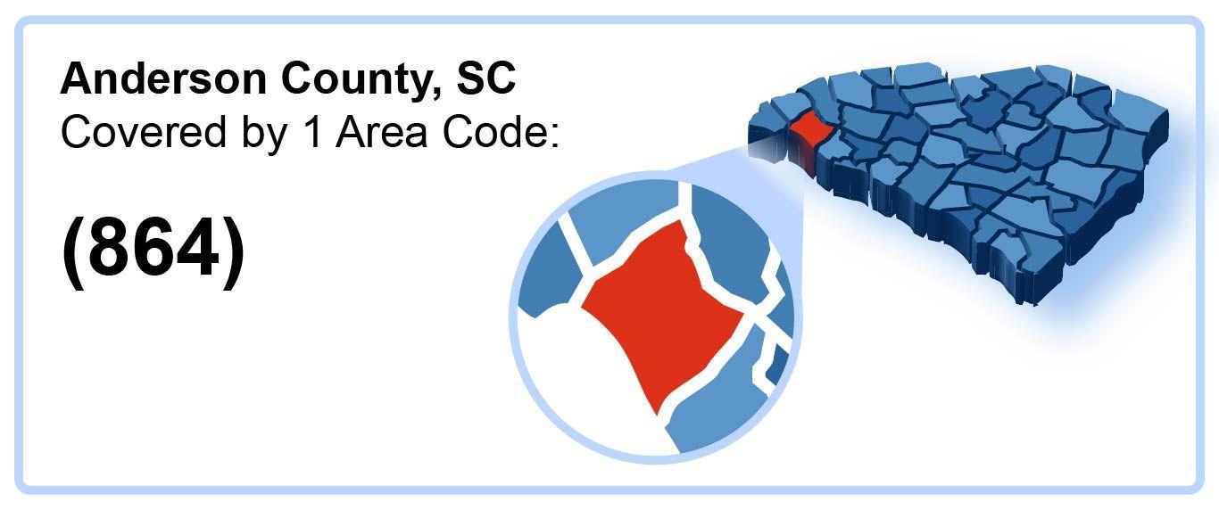 864_Area_Code_in_Anderson_County_South Carolina